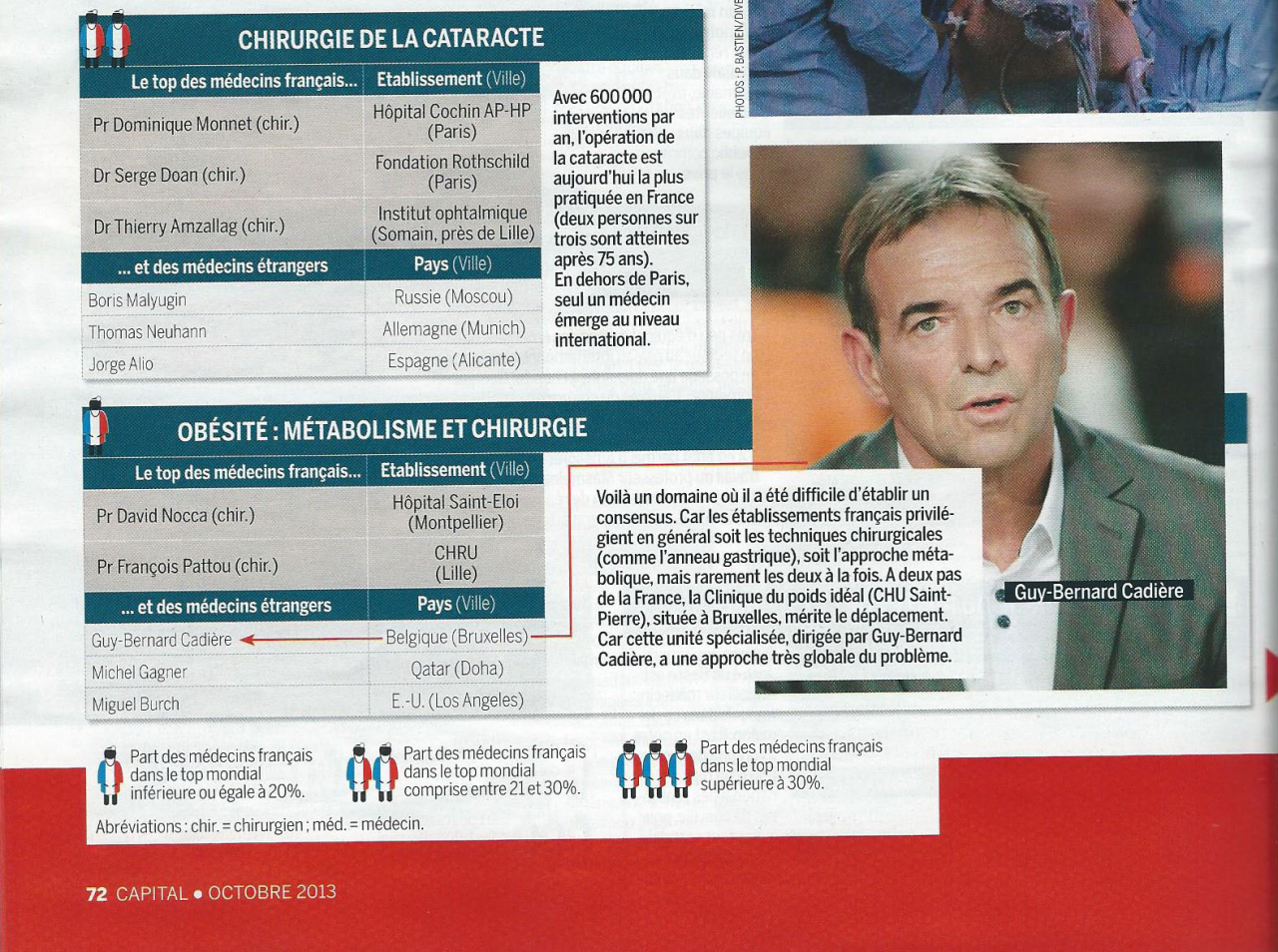 Un Des Meilleurs Chirurgiens Au Monde!.